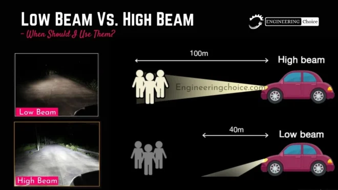 difference between fog lights, low beams, and high beams