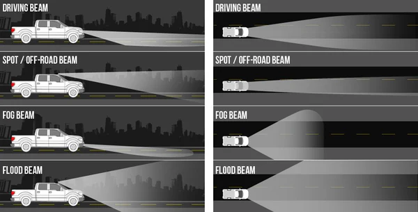 difference between fog lights, low beams, and high beams