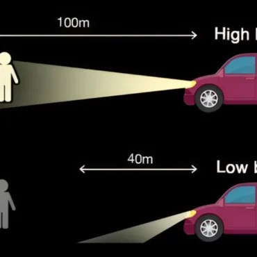 difference between fog lights, low beams, and high beams