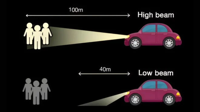 difference between fog lights, low beams, and high beams