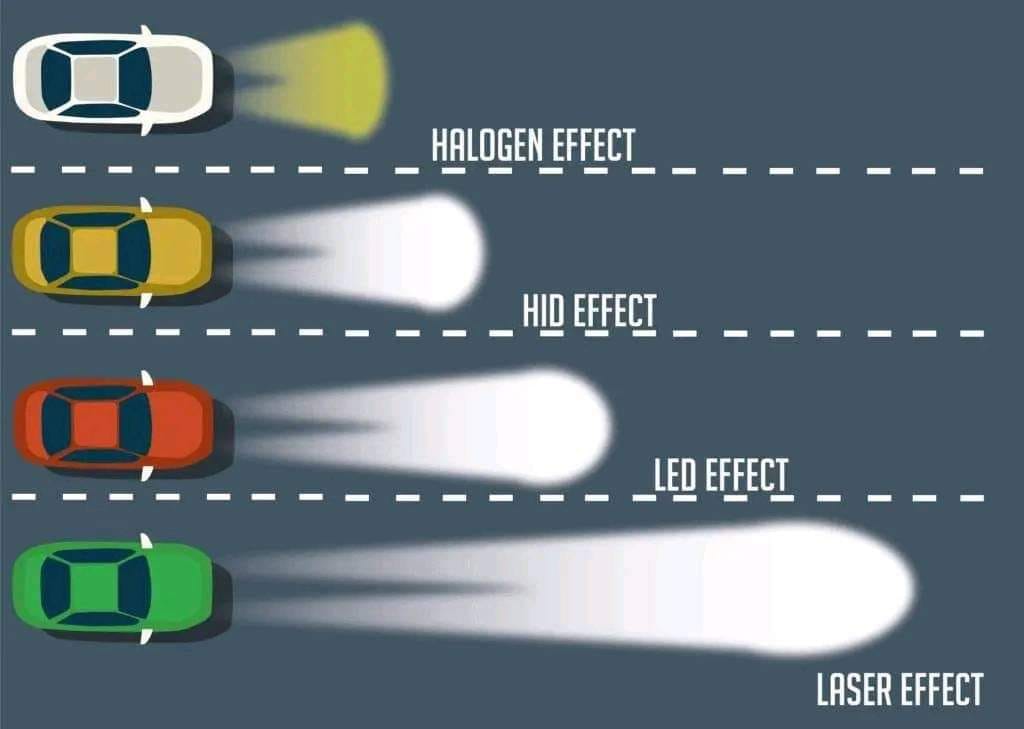 Diffrent Types of Headlights Used in Car-#haseebautos